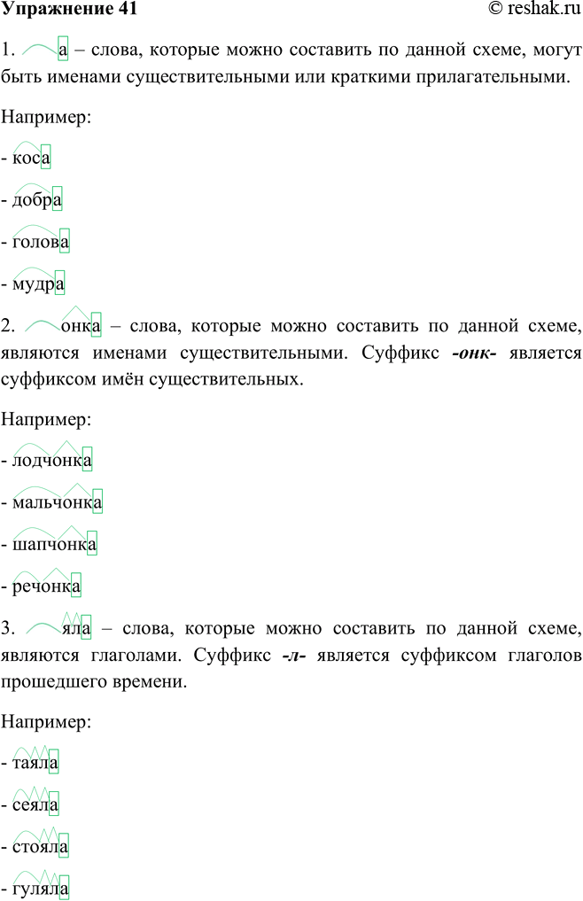 Решение задачи: 41. Определите по схемам, к каким частям речи могут относиться слова,составленные по ним. 1. а – слова, которые можно составить по данной схеме, могут быть именами существительными или краткими прилагательными.