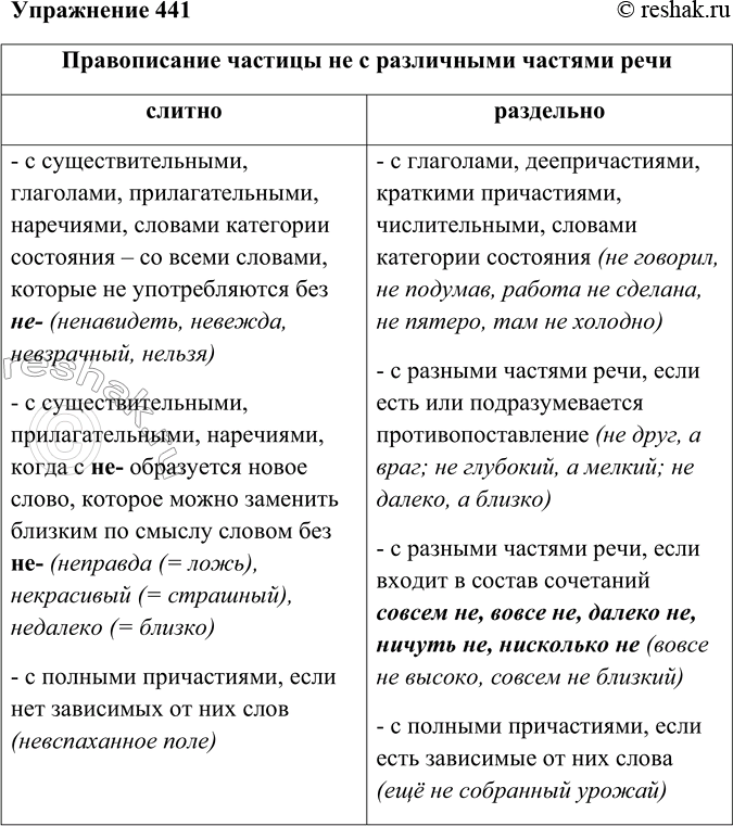 Решение задачи: 441. Вспомните (найдите соответствующий материал в учебнике «Русский язык. Теория») о написании не с различными частями речи, а затем составьте таблицу с двумя колонками (слитно и раздельно), приведите примеры.
