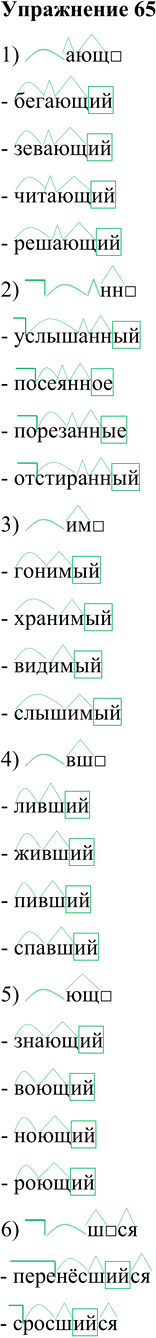 Решение задачи: 65. Придумайте и запишите причастия по схемам. 1) ающ - бегающий - зевающий - читающий - решающий 2) нн - услышанный - посеянное - порезанные - отстиранный 3) им - гонимый - хранимый - видимый - слышимый 4) вш - ливший - живший - пивший - спавший 5) ющ - знающий - воющий - ноющий - роющий 6) шся - перенёсшийся *Цитирирование задания со ссылкой на учебник производится исключительно в учебных целях для лучшего понимания разбора решения задания.