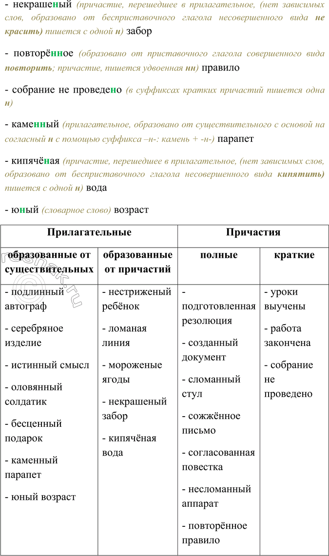 Решение задачи: 208. Запишите в таблицу прилагательные и причастия, выбирая н и нн в них. Прилагательные образованные от существительных образованные от причастий Причастия полные краткие Подготовленная резолюция, создан(?)ый документ, сломан(?)ый стул, подлин(?)ый автограф, сожжён(?)ое письмо, согласованная повестка, серебрян(?)ое изделие, несломан(?)ый аппарат, истин(?)ый смысл, нестрижен(?)ый ребёнок, оловян(?)ый солдатик, ломан(?)ая линия, уроки выучен(?)ы, бесден(?)ый подарок, морожен(?)ые ягоды, работа законченна, некрашен(?)ый забор, повторённое правило, собрание не проведен(?)о, камен(?)ый парапет, кипячён(?)ая вода, юн(?)ый возраст.