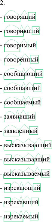 Решение задачи: 212. 1. Образуйте от синонимичных глаголов причастия. Говорить, сообщать, заявить, высказывать, изрекать. Говорить: говорящий (действительное причастие настоящего времени), говоривший (действительное причастие прошедшего времени), говоримый (страдательное причастие настоящего времени), говорённый (страдательное причастие прошедшего времени) Сообщать: