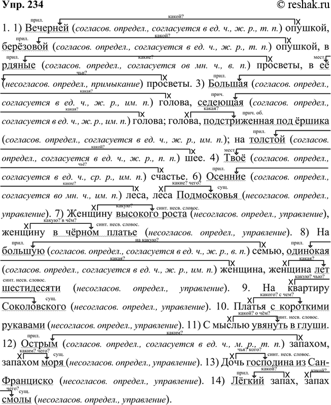 Решение задачи: 1. Найдите в данных предложениях согласованные и несогласованные определения. Выпишите их вместе с определяемыми словами. Укажите, как они согласуются с определяемыми словами.