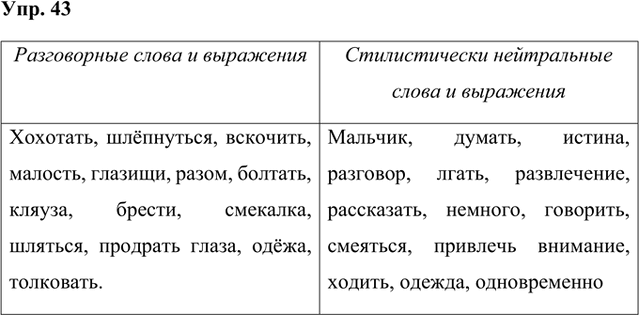 Решение задачи: Распределите в две колонки слова и выражения: а) разговорные; б) стилистически нейтральные. Подберите к разговорным словам общеупотребительные синонимы. Мальчик, хохотать, думать, истина, шлёпнуться, разговор, лгать, развлечение, вскочить, малость, рассказать, глазищи, разом, болтать, кляуза, брести, смекалка, немного, шляться, говорить, продрать глаза, одёжа, смеяться, привлечь внимание, толковать, ходить, одежда, одновременно.