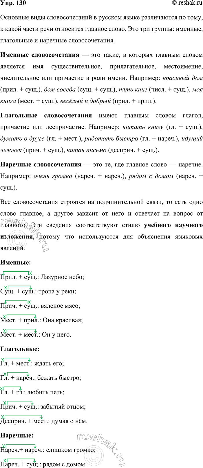 Решение задачи: 130. Устное высказывание. Используя схему, расскажите об основных видах словосочетаний в русском языке. Приведите примеры словосочетаний указанных моделей. Какому стилю речи будет соответствовать ваше высказывание?