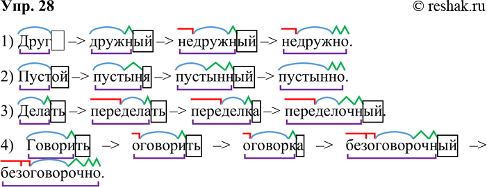 Решение задачи: 28. Составьте словообразовательные цепочки из однокоренных слов. Обозначьте морфемы. 1) Дружный, друг, недружно, недружный. 2) Пустынно, пустой, пустынный, пустыня. 3) Переделка, делать, переделочный, переделать.