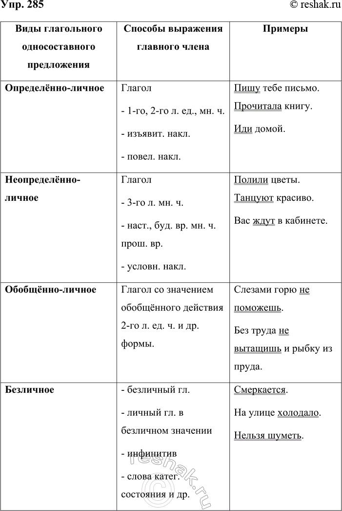 Решение задачи: 285. Устное высказывание. Опираясь на данную схему и текст на с. 158—160, расскажите о том, какие формы глагола используются в глагольных односоставных предложениях.