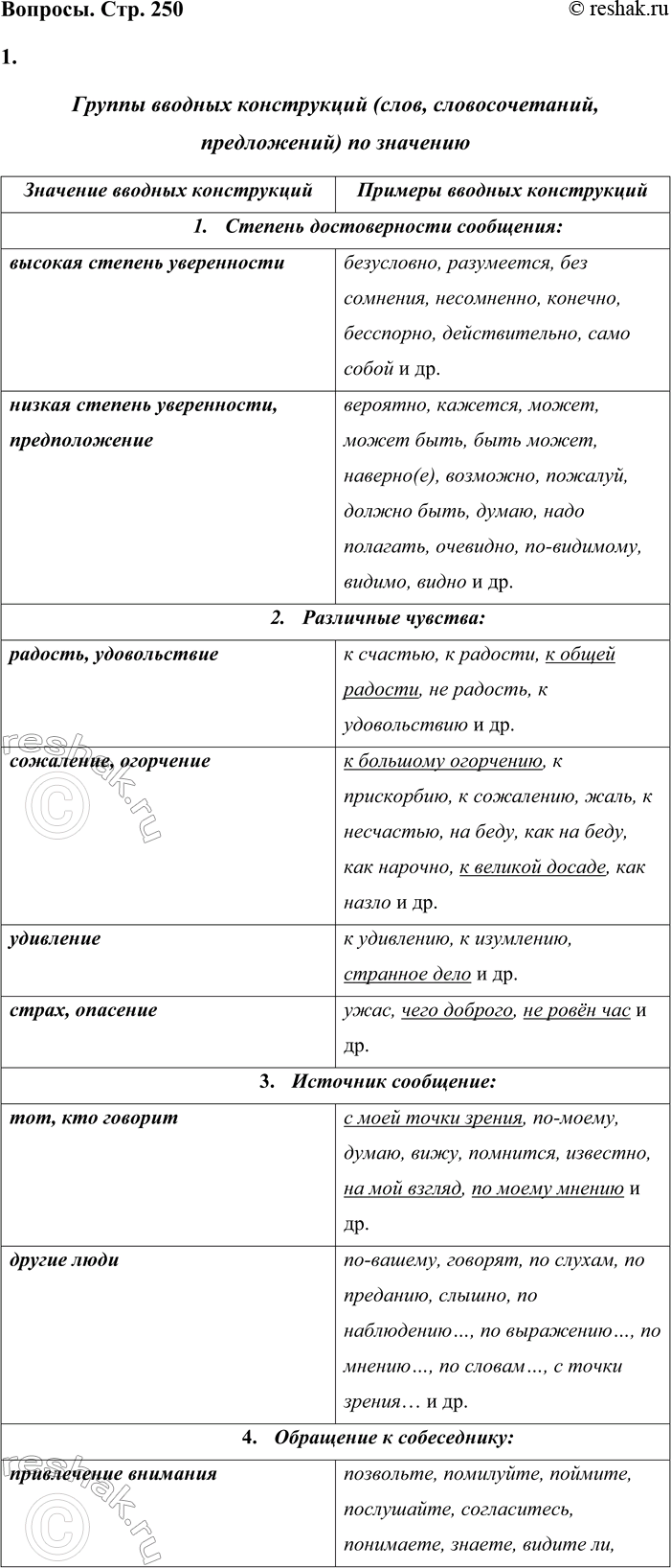 Решение задачи: - Прочитайте текст и продумайте, как можно передать его содержание в виде таблицы. - На основе текста рубрики «Теоретические сведения» составьте таблицу, укажите в ней группы вводных слов, их основные значения, примеры.