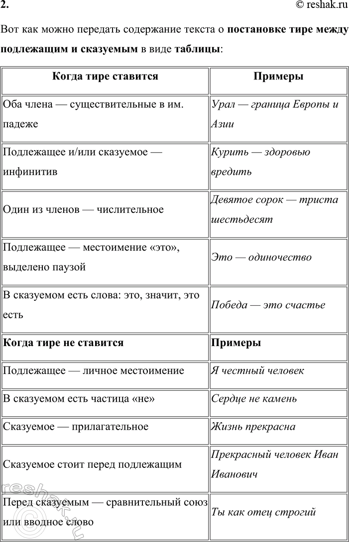 Решение задачи: - Бегло просмотрите текст и определите, есть ли в нём новая для вас информация. На основе текста можно выделить следующую новую информацию о постановке тире между подлежащим и сказуемым: