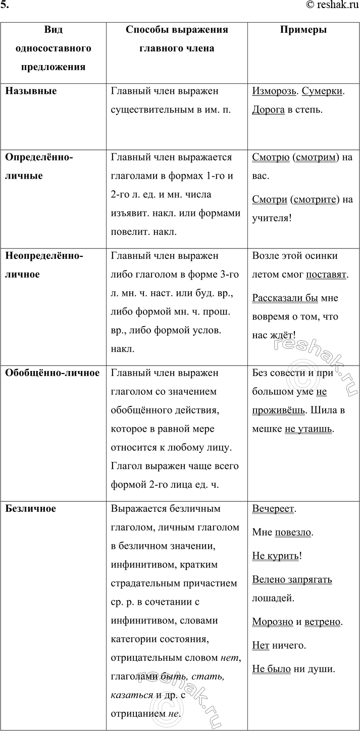 Решение задачи: - Расскажите, что вы знаете об односоставных и двусоставных предложениях. Приведите примеры односоставных предложений. Односоставные предложения – это предложения, в которых грамматическая основа состоит из одного главного члена (либо подлежащего, либо сказуемого).