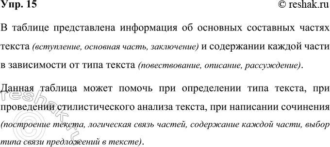 Решение задачи: 15 Прочитайте внимательно таблицу. Какая информация в ней представлена? Какую помощь она может оказать при работе с текстом? Составные части текста ВСТУПЛЕНИЕ ОСНОВНАЯ ЧАСТЬ ЗАКЛЮЧЕНИЕ Тип текста Описание Простое предложение, в котором назван предмет описания Перечисление свойств, признаков, качеств предмета.