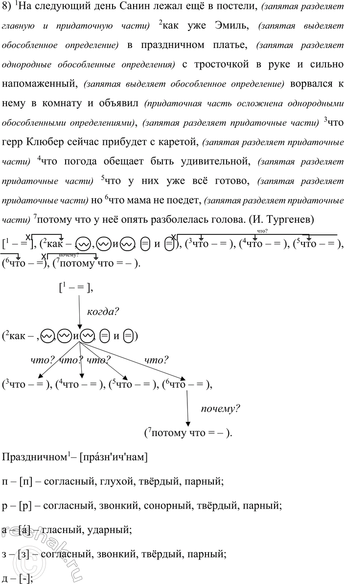 Решение задачи: 260 1. Прочитайте предложения, объясните знаки препинания. Составьте горизонтальные и вертикальные схемы этих предложений. 1) Она сказала это так внятно, что я и теперь не постигаю, каким образом Приимков, который в это мгновенье входил в комнату, не слыхал ничего.